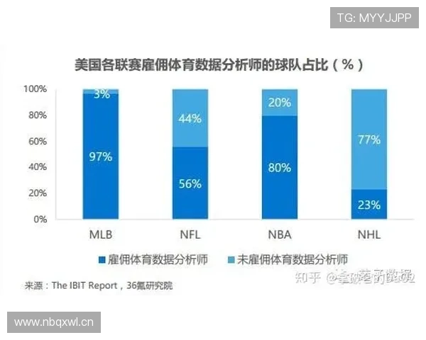 基于体育比赛数据的多维分析与胜负趋势深度解读模型构建与决策支持